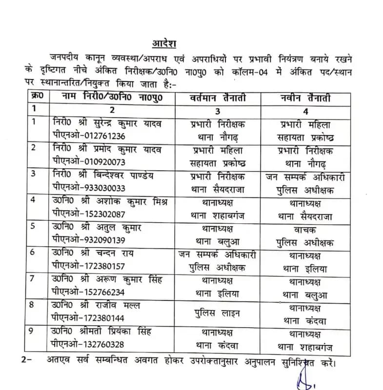 Chandauli News:शहाबगंज में क्राइम कंट्रोल में नाकाम रहे अशोक मिश्रा बने सैयदराजा थानाध्यक्ष.
